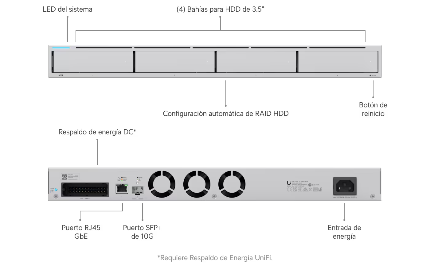 UBIQUITI UniFi 4Bay Network Video Recorder